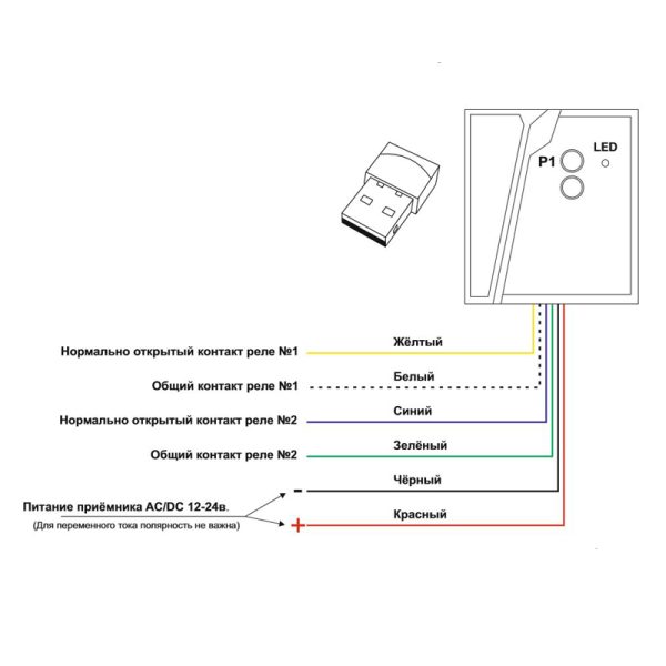 BRUT Контроль доступа на основе Bluetooth передатчика и приёмника